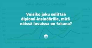 Voisiko joku selittää diplomi-insinöörille, mitä näissä luvuissa on takana?